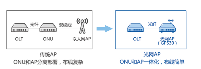 华体育app官网网络-ap-内图1.png