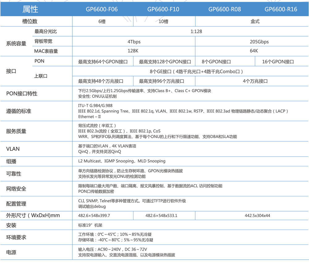 华体育app官网网络-OLT参数5.8.jpg