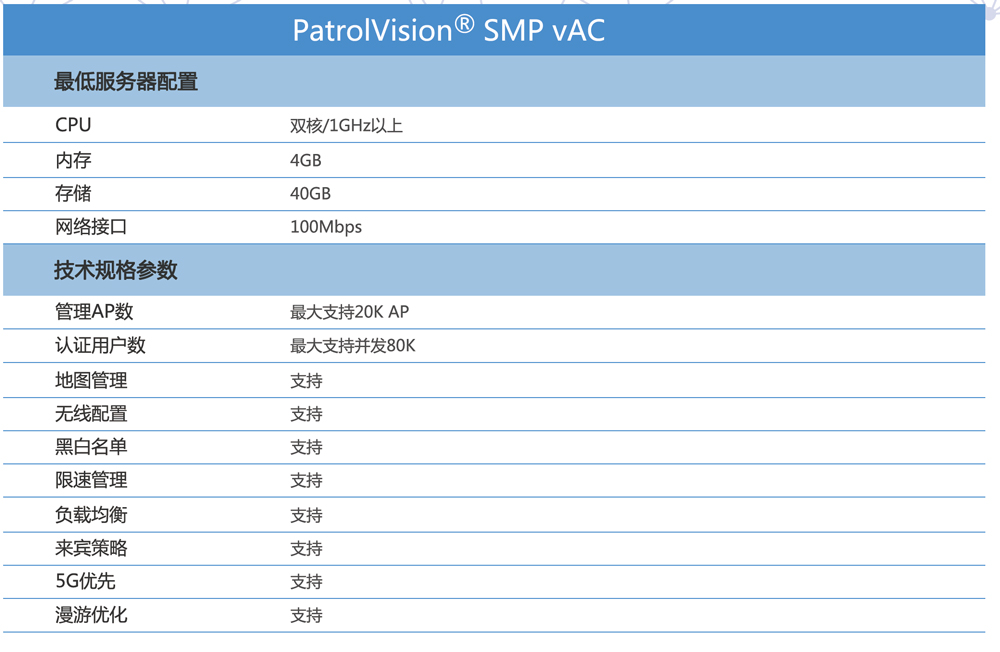 华体育app官网网络-云ac-参数5.8.jpg